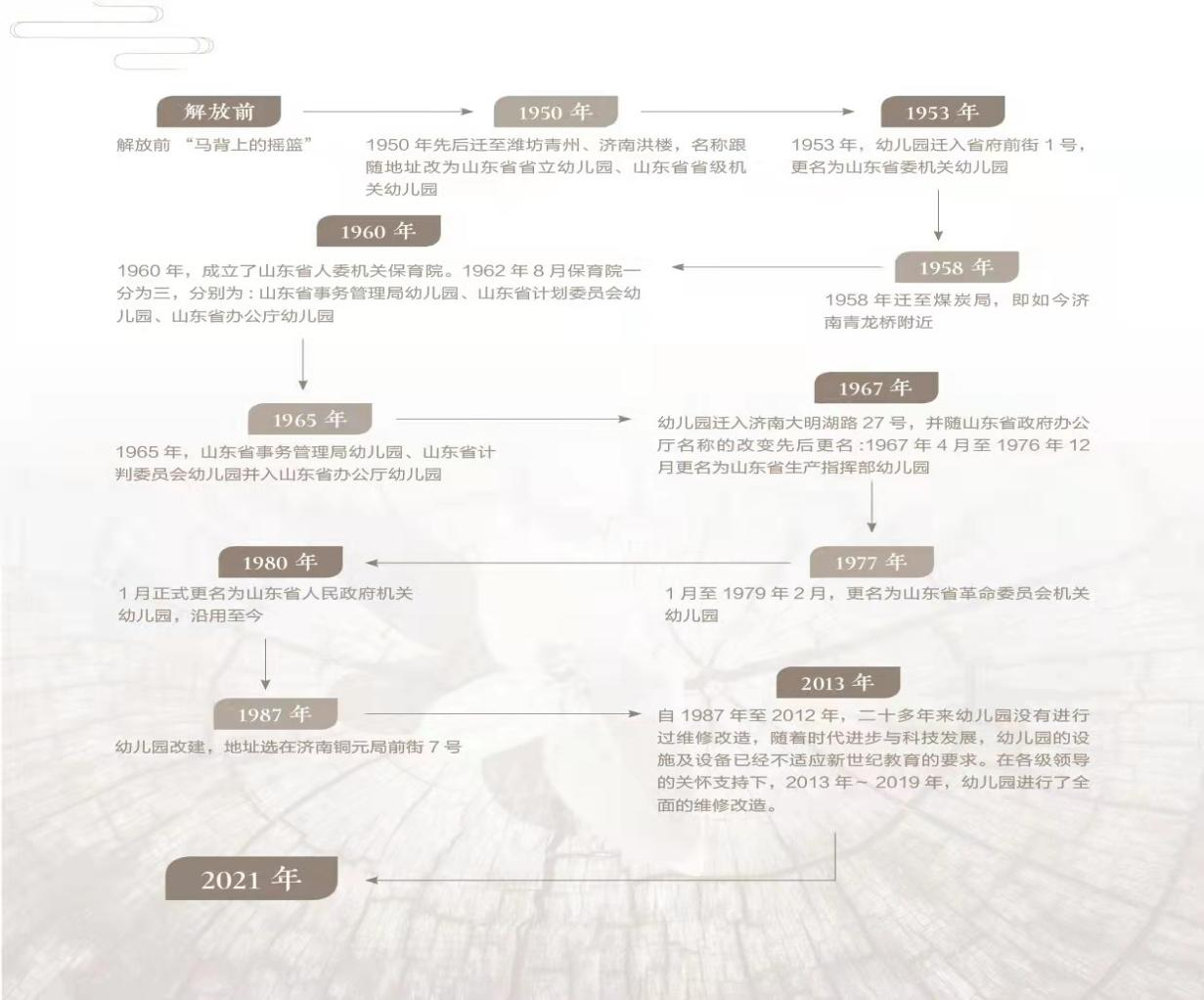 upfile
