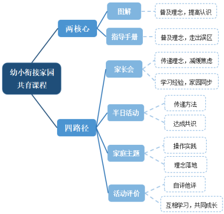 upfile