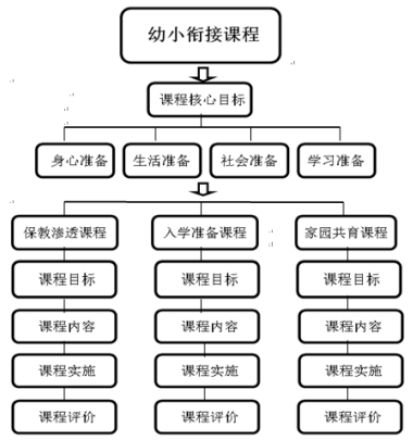 upfile