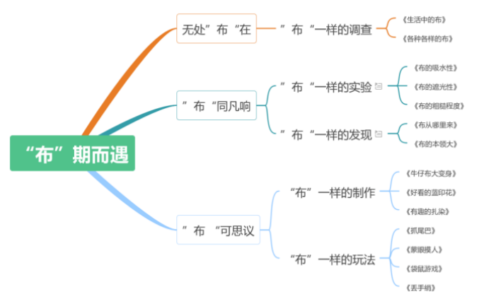 upfile