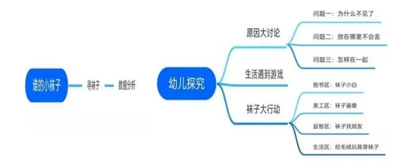 upfile