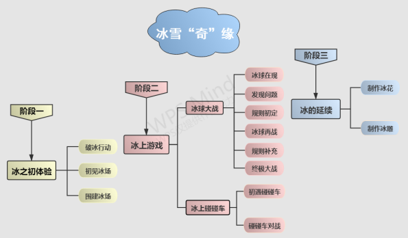 upfile