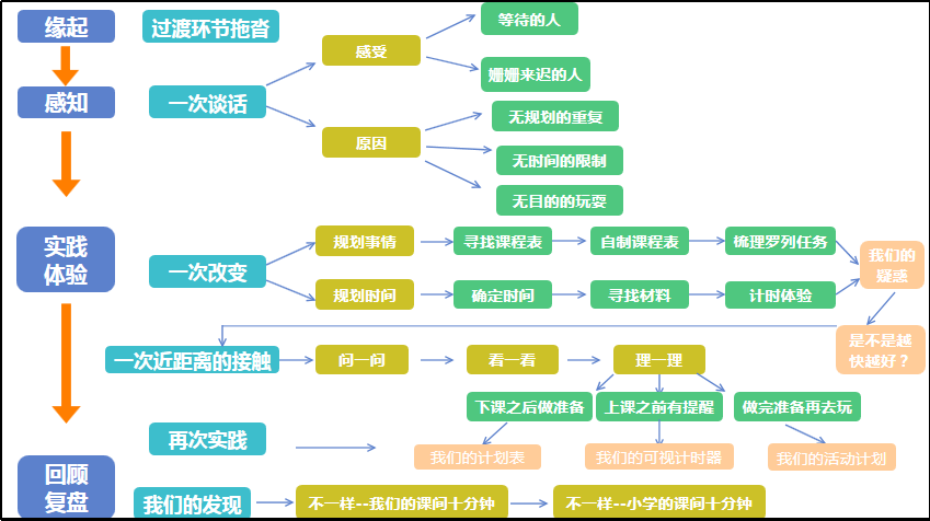 upfile